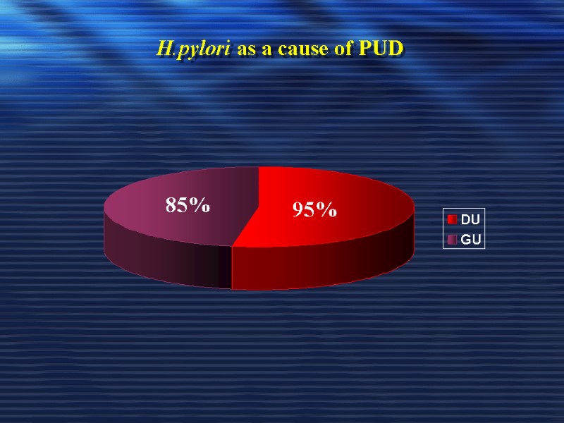H.pylori as a cause of PUD 95% 85%